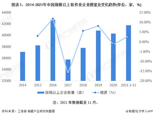 2022年中國軟件和信息技術(shù)服務(wù)市場競爭格局分析 百強企業(yè)收入突破1.8萬億元，技術(shù)服務(wù)成主導趨勢