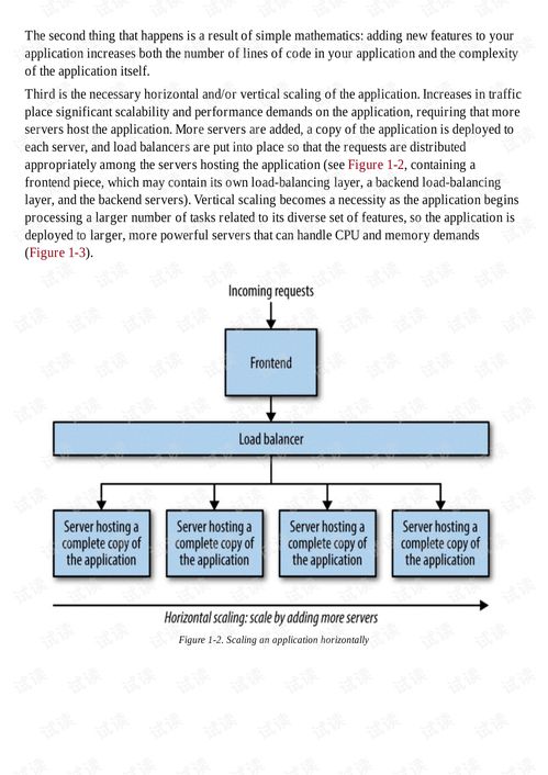 基于O'Reilly《Production-Ready Microservices》的信息系統(tǒng)集成服務(wù)與Web開發(fā)